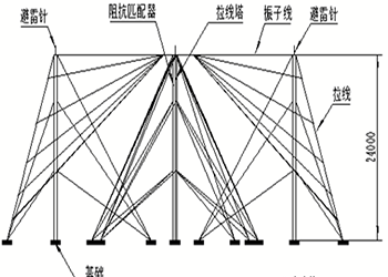 扇锥天线2.png